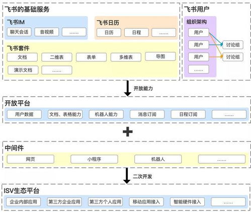 深度思考 釘釘、企業(yè)微信與飛書在企業(yè)管理中的競爭與融合