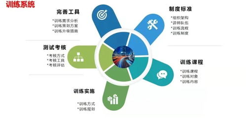 連鎖與復制 企業管理咨詢中的雙刃劍