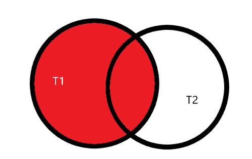 外連接與內連接在數據庫查詢中的差異及其在中草藥科技領域技術咨詢中的應用